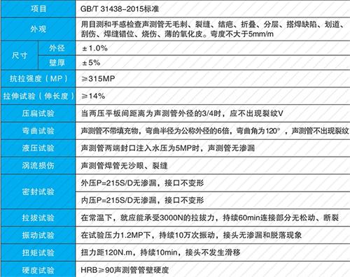 铁西法兰式声测管现货性能特点